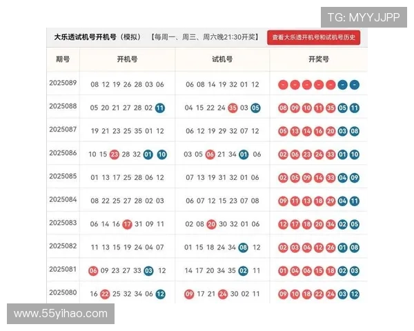 大乐透各区域开奖号码分布特征深度解析